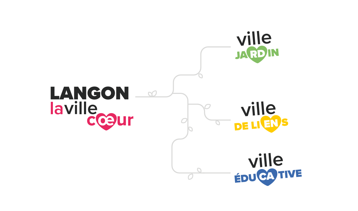 Système logo langon